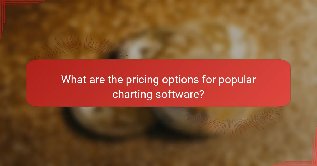 What are the pricing options for popular charting software?
